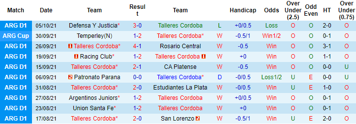 Nhận định, soi kèo Cordoba vs Tucuman, 7h15 ngày 12/10 - Ảnh 1