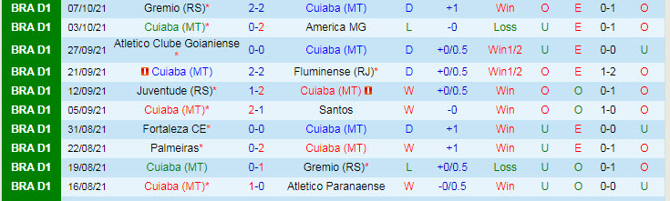 Nhận định, soi kèo Cuiaba vs Sao Paulo, 6h ngày 12/10 - Ảnh 1