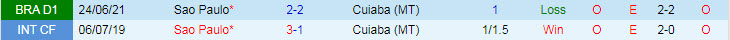 Nhận định, soi kèo Cuiaba vs Sao Paulo, 6h ngày 12/10 - Ảnh 3