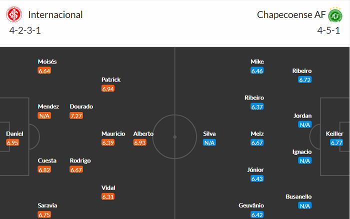 Nhận định, soi kèo Internacional vs Chapecoense, 21h ngày 10/10 - Ảnh 4