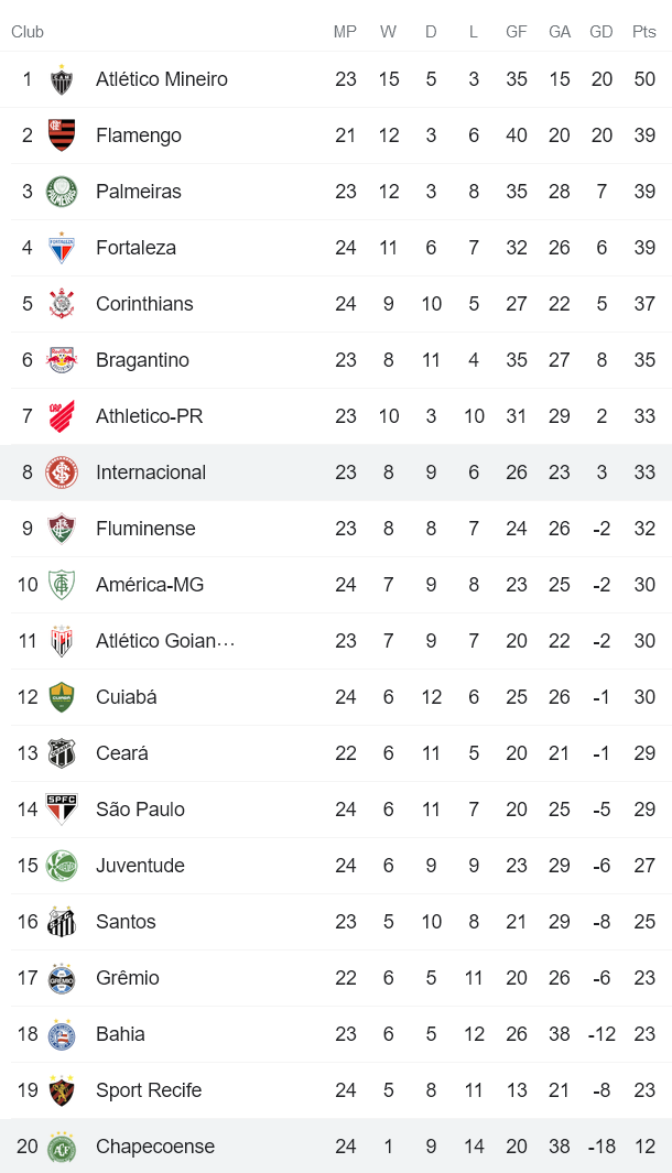 Nhận định, soi kèo Internacional vs Chapecoense, 21h ngày 10/10 - Ảnh 5