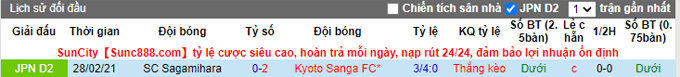 Nhận định, soi kèo Kyoto Sanga vs Sagamihara, 12h00 ngày 10/10 - Ảnh 3
