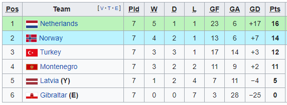 Nhận định, soi kèo Latvia vs Thổ Nhĩ Kỳ, 1h45 ngày 12/10 - Ảnh 5