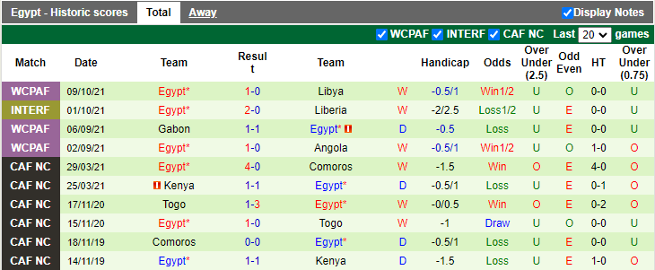 Nhận định, soi kèo Libya vs Ai Cập, 2h00 ngày 12/10 - Ảnh 2
