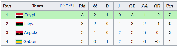 Nhận định, soi kèo Libya vs Ai Cập, 2h00 ngày 12/10 - Ảnh 4
