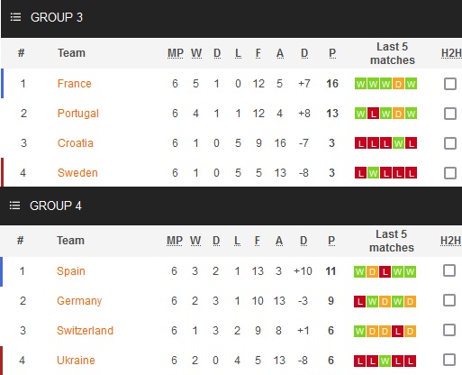 Nhận định, soi kèo Tây Ban Nha vs Pháp, 1h45 ngày 11/10 - Ảnh 2