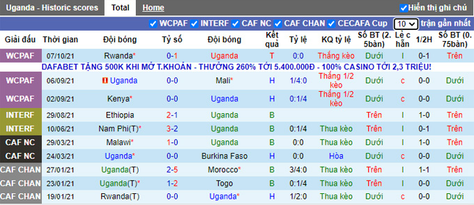 Nhận định, soi kèo Uganda vs Rwanda, 20h00 ngày 10/10 - Ảnh 1