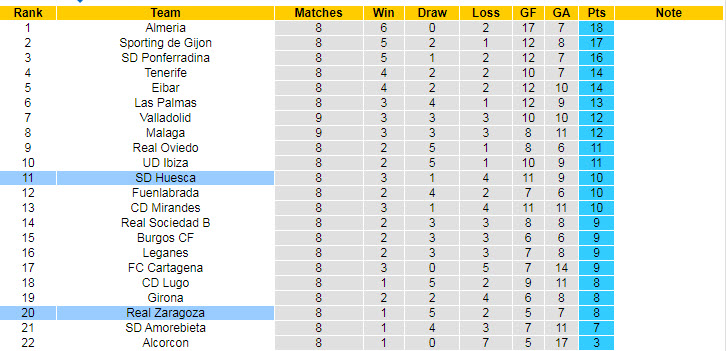 Nhận định, soi kèo Zaragoza vs Huesca, 2h ngày 12/10 - Ảnh 4