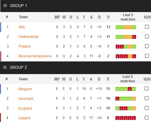 Phân tích kèo hiệp 1 Tây Ban Nha vs Pháp, 1h45 ngày 11/10 - Ảnh 1