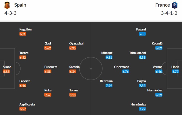 Phân tích kèo hiệp 1 Tây Ban Nha vs Pháp, 1h45 ngày 11/10 - Ảnh 3