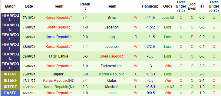 Chim tiên tri dự đoán Iran vs Hàn Quốc, 20h30 ngày 12/10 - Ảnh 2