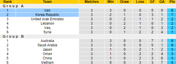 Chim tiên tri dự đoán Iran vs Hàn Quốc, 20h30 ngày 12/10 - Ảnh 4