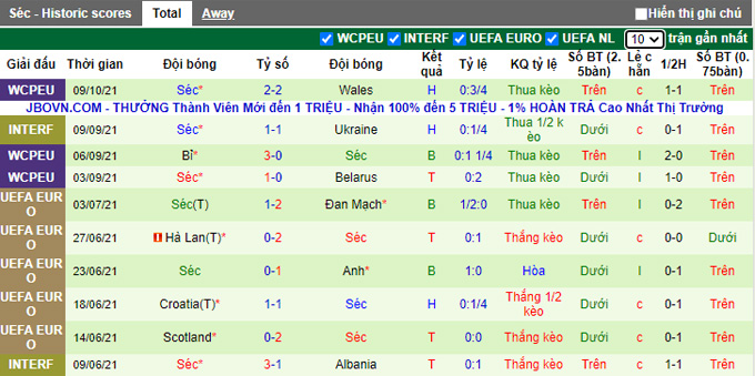 Nhận định, soi kèo Belarus vs Czech, 1h45 ngày 12/10 - Ảnh 2