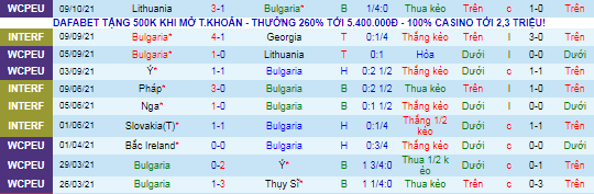 Nhận định, soi kèo Bulgaria vs Bắc Ireland, 1h45 ngày 13/10 - Ảnh 2