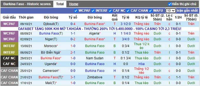 Nhận định, soi kèo Burkina Faso vs Djibouti, 23h00 ngày 11/10 - Ảnh 1