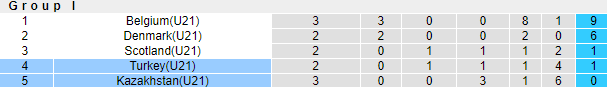 Nhận định, soi kèo Kazakhstan U21 vs Thổ Nhĩ Kỳ U21, 18h00 ngày 12/10 - Ảnh 4