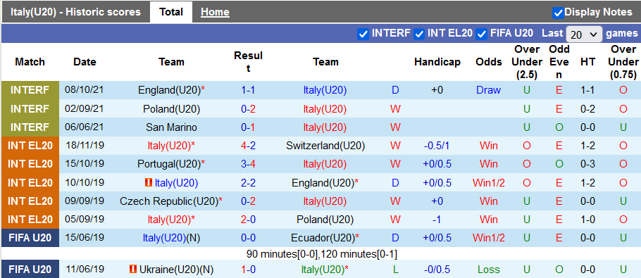 Nhận định, soi kèo U20 Italy vs U20 Bồ Đào Nha, 20h00 ngày 12/10 - Ảnh 1