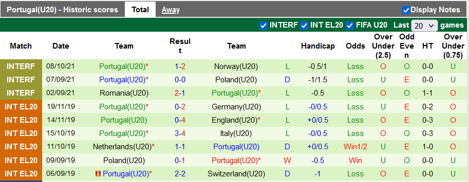 Nhận định, soi kèo U20 Italy vs U20 Bồ Đào Nha, 20h00 ngày 12/10 - Ảnh 2