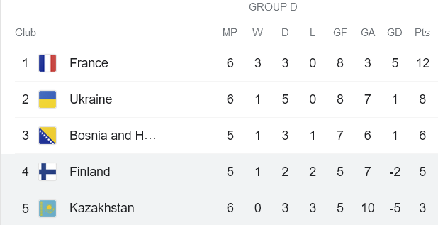 Soi kèo phạt góc Kazakhstan vs Phần Lan, 21h ngày 12/10 - Ảnh 4