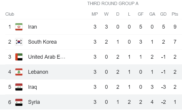 Soi kèo phạt góc Syria vs Lebanon, 23h ngày 12/10 - Ảnh 4