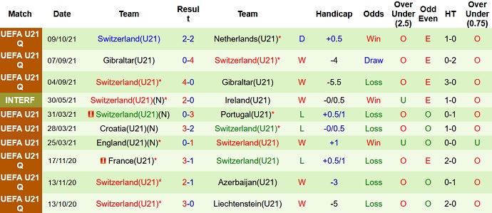 Nhận định, soi kèo Bulgaria U21 vs Thụy Sĩ U21, 22h00 ngày 12/10 - Ảnh 3
