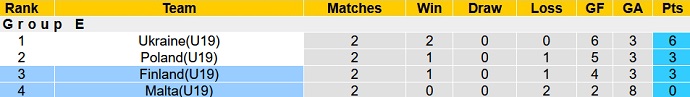Nhận định, soi kèo Malta U19 vs Phần Lan U19, 18h00 ngày 12/10 - Ảnh 1