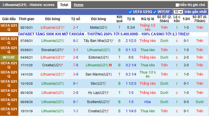 Nhận định, soi kèo U21 Lithuania vs U21 Nga, 22h30 ngày 12/10 - Ảnh 2