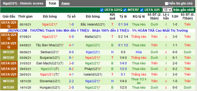 Nhận định, soi kèo U21 Lithuania vs U21 Nga, 22h30 ngày 12/10 - Ảnh 3
