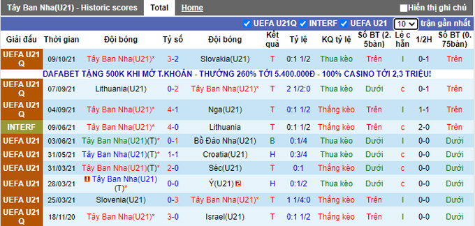 Nhận định, soi kèo U21 Tây Ban Nha vs U21 Bắc Ireland, 1h45 ngày 13/10 - Ảnh 1