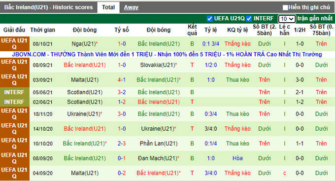 Nhận định, soi kèo U21 Tây Ban Nha vs U21 Bắc Ireland, 1h45 ngày 13/10 - Ảnh 2