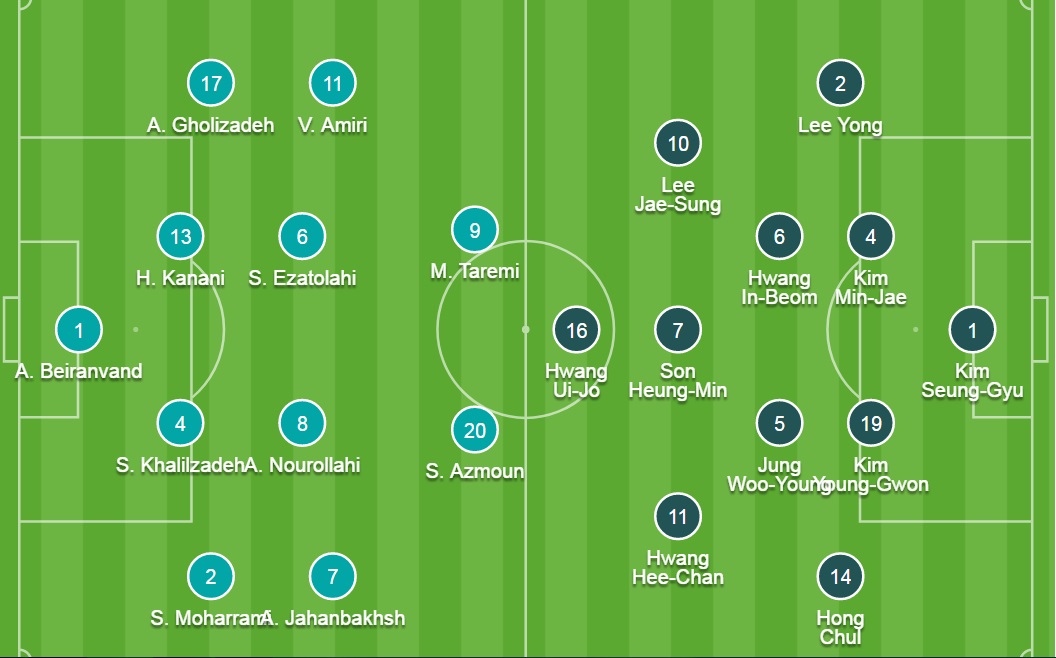 Đội hình ra sân chính thức Iran vs Hàn Quốc, 20h30 ngày 12/10 - Ảnh 2