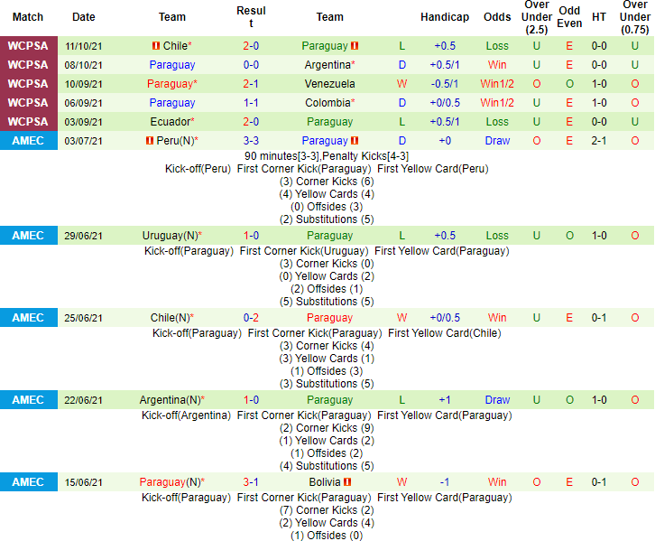 Nhận định, soi kèo Bolivia vs Paraguay, 3h ngày 15/10 - Ảnh 2