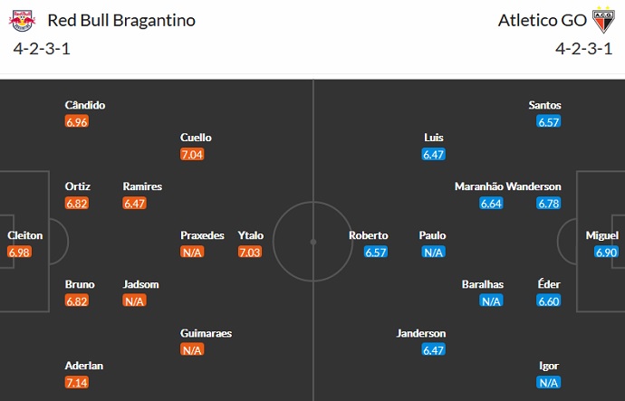 Nhận định, soi kèo Bragantino vs Atlético-GO, 5h00 ngày 13/10 - Ảnh 5