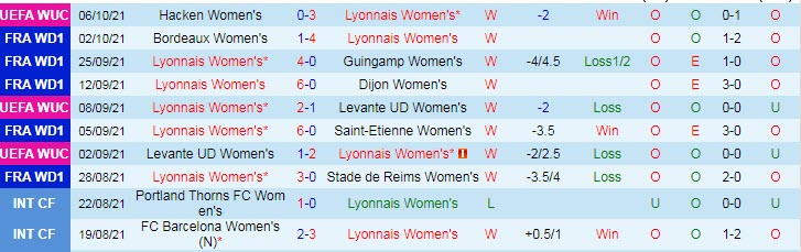 Nhận định, soi kèo Lyon (W) vs Benfica (W), 2h ngày 15/10 - Ảnh 1