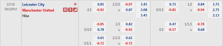 Biến động tỷ lệ kèo Leicester vs MU, 21h ngày 16/10 - Ảnh 1