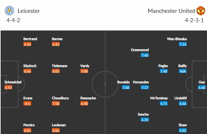 Biến động tỷ lệ kèo Leicester vs MU, 21h ngày 16/10 - Ảnh 3