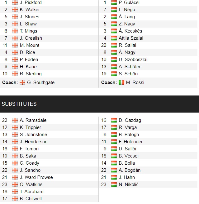 Đội hình ra sân chính thức Anh vs Hungary, 1h45 ngày 13/10 (cập nhật) - Ảnh 1