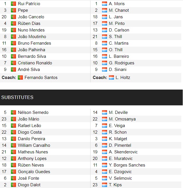 Đội hình ra sân chính thức Bồ Đào Nha vs Luxembourg, 1h45 ngày 13/10 (cập nhật) - Ảnh 1