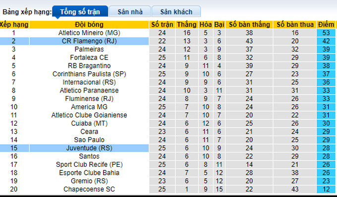 Nhận định, soi kèo Flamengo vs Juventude, 5h00 ngày 14/10 - Ảnh 4