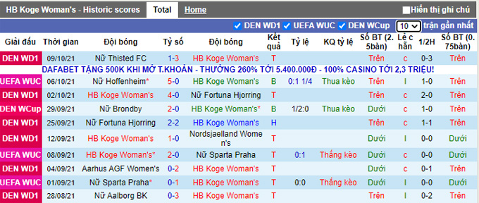 Nhận định, soi kèo Koge (W) vs Barcelona (W), 23h45 ngày 14/10 - Ảnh 1