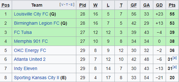 Nhận định, soi kèo Memphis 901 vs Louisville, 7h05 ngày 14/10 - Ảnh 4
