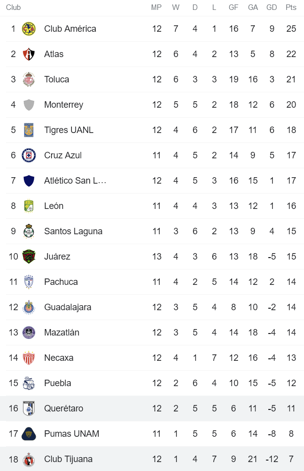 Nhận định, soi kèo Queretaro vs Tijuana, 9h ngày 15/10 - Ảnh 4