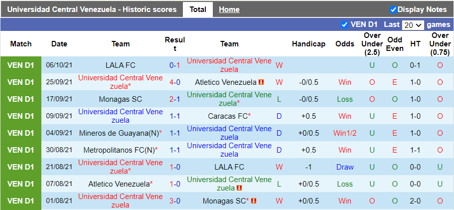 Nhận định, soi kèo Universidad Central Venezuela vs Metropolitanos, 5h15 ngày 16/10 - Ảnh 1