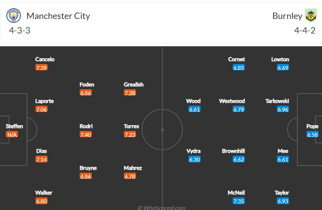 Phân tích kèo hiệp 1 Man City vs Burnley, 21h ngày 16/10 - Ảnh 4