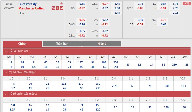Soi bảng dự đoán tỷ số chính xác Leicester vs MU, 21h ngày 16/10 - Ảnh 1