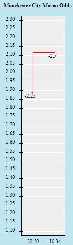 Tỷ lệ kèo nhà cái Man City vs Burnley mới nhất, 21h ngày 16/10 - Ảnh 1