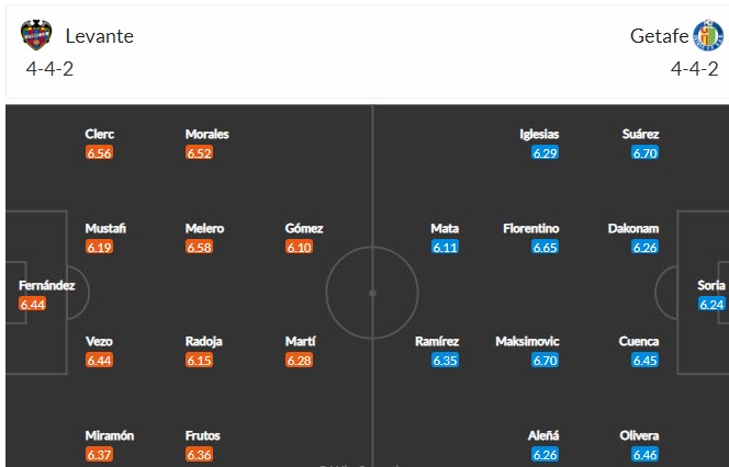 Biến động tỷ lệ kèo Levante vs Getafe, 23h30 ngày 16/10 - Ảnh 3