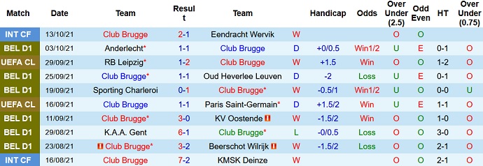 Nhận định, soi kèo Club Brugge vs Kortrijk, 1h45 ngày 16/10 - Ảnh 2