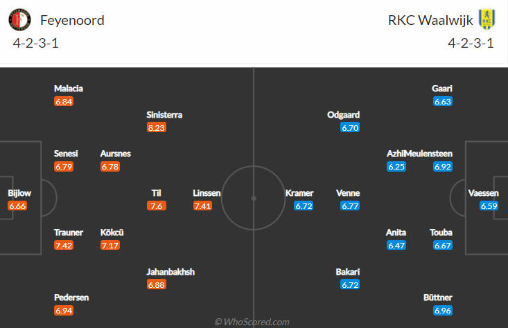 Nhận định, soi kèo Feyenoord vs Waalwijk, 21h30 ngày 16/10 - Ảnh 4