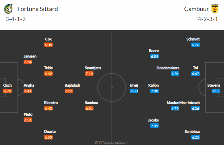 Nhận định, soi kèo Fortuna Sittard vs Cambuur, 2h ngày 17/10 - Ảnh 4